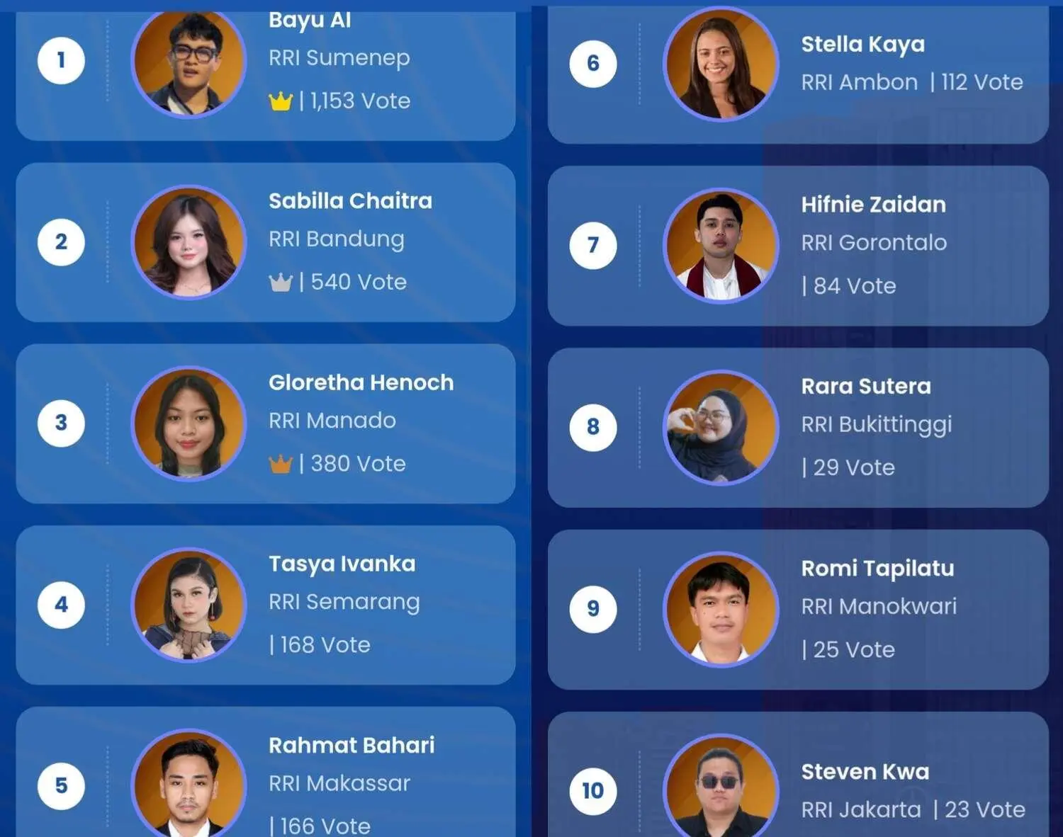 Persaingan Sengit Bintang Radio 2025: Voting Online Memanas!